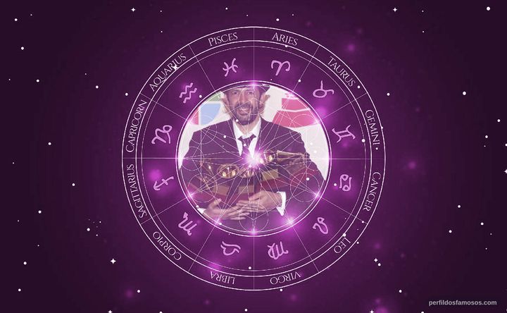 Imagem representando o mapa astral de Juan Luis Guerra