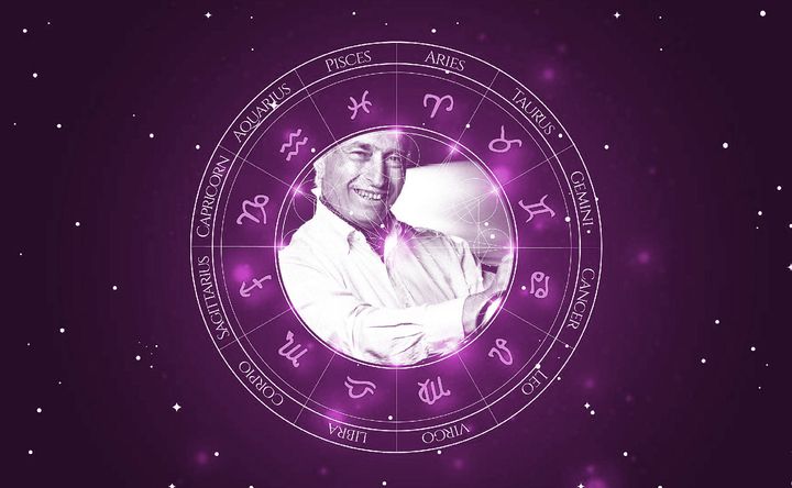 Imagem representando o mapa astral de Juan Manuel Fangio
