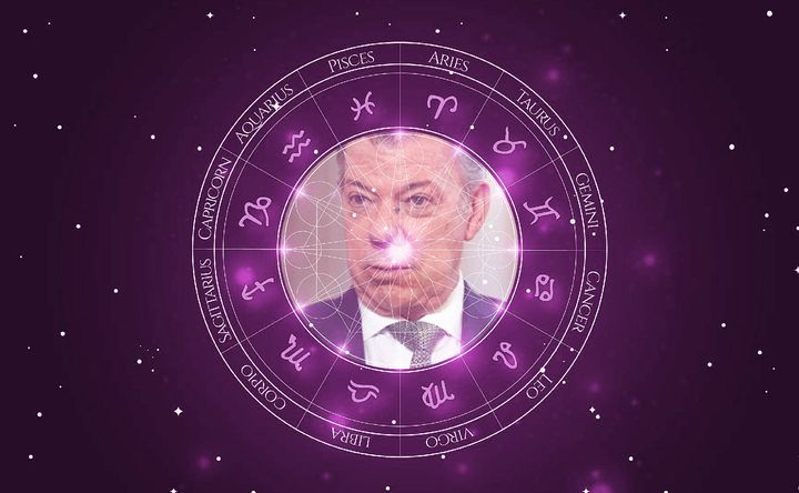 Imagem representando o mapa astral de Juan Manuel Santos Calderon