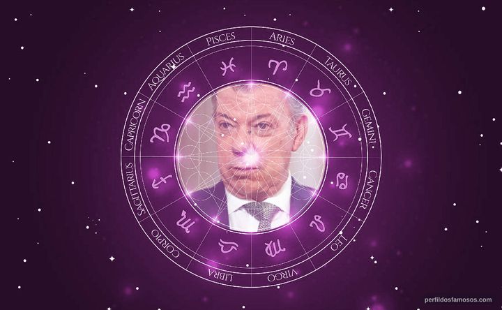 Imagem representando o mapa astral de Juan Manuel Santos Calderon