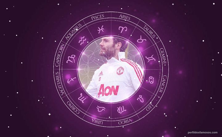 Imagem representando o mapa astral de Juan Mata
