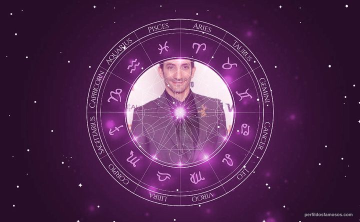 Imagem representando o mapa astral de Juan Minujín