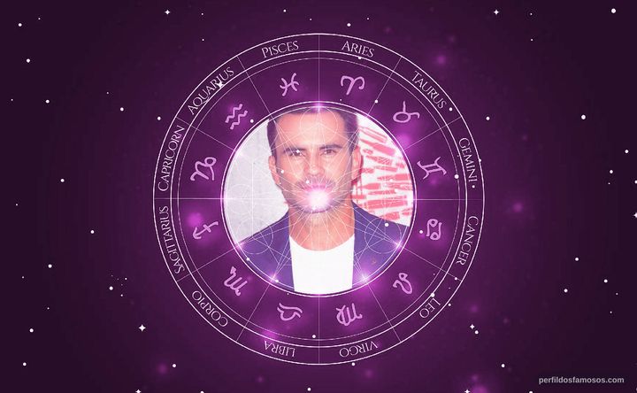 Imagem representando o mapa astral de Juan Pablo Raba