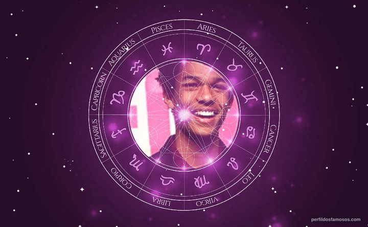 Imagem representando o mapa astral de Juan Paiva