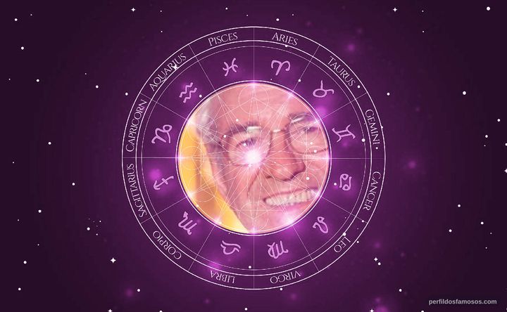 Imagem representando o mapa astral de Juca de Oliveira
