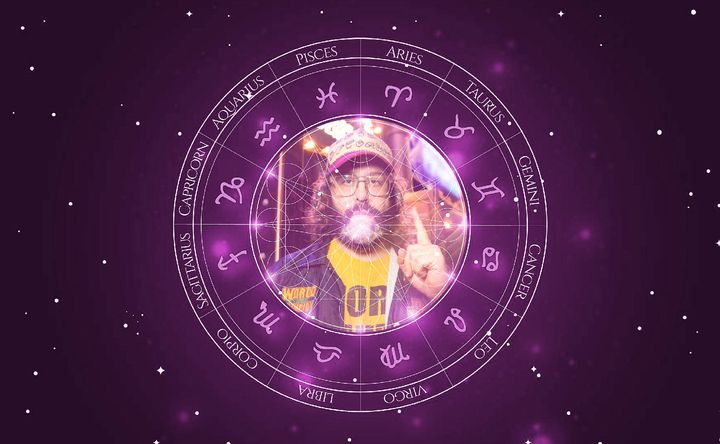 Imagem representando o mapa astral de Judah Friedlander