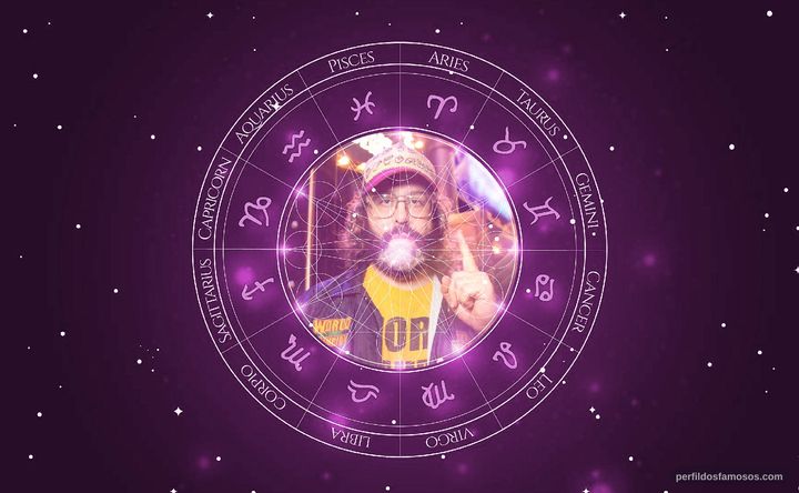 Imagem representando o mapa astral de Judah Friedlander