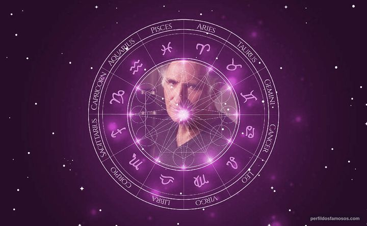 Imagem representando o mapa astral de Judd Hirsch