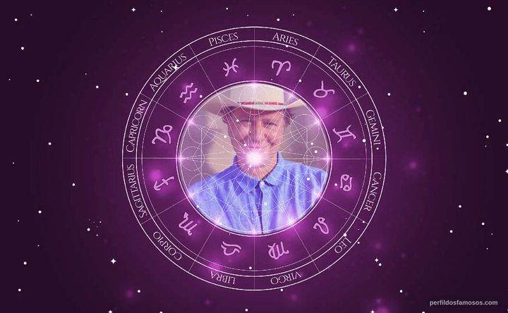 Imagem representando o mapa astral de Judge Reinhold