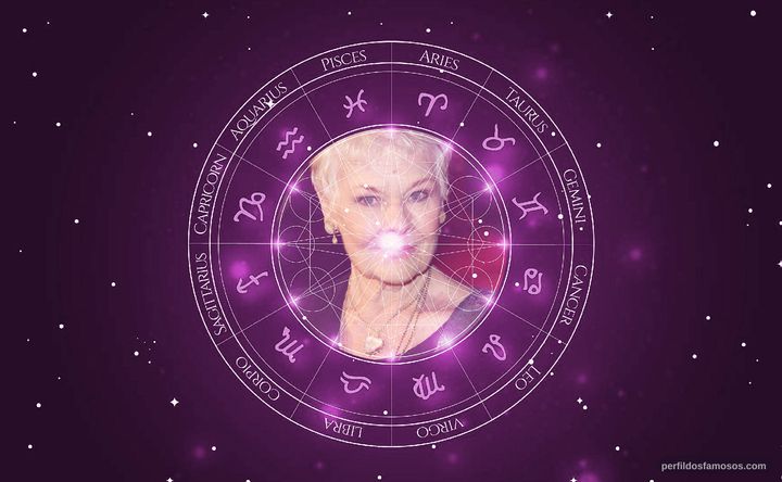 Imagem representando o mapa astral de Judi Dench