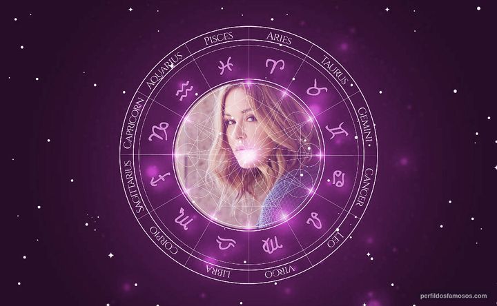 Imagem representando o mapa astral de Judith Hoersch