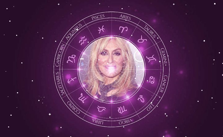 Imagem representando o mapa astral de Judith Light