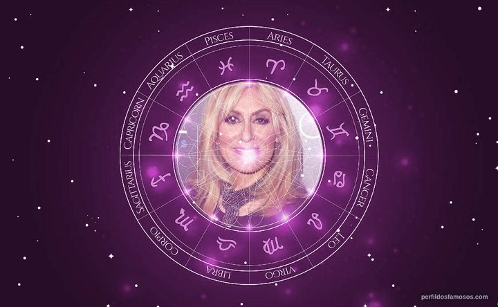 Imagem representando o mapa astral de Judith Light