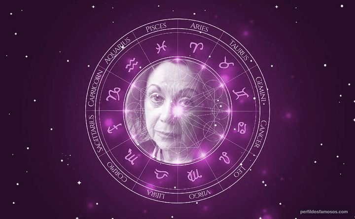 Imagem representando o mapa astral de Judith Malina