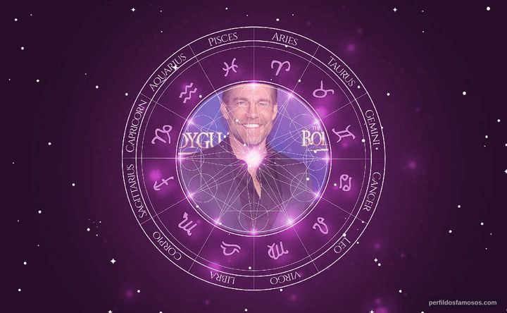 Imagem representando o mapa astral de Judson Mills