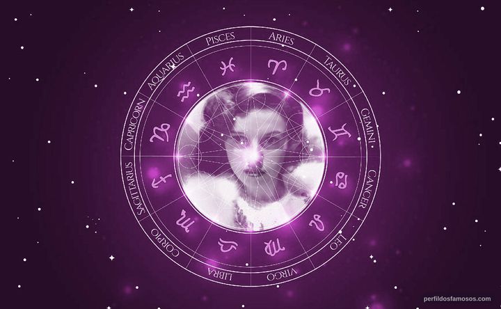 Imagem representando o mapa astral de Judy Garland