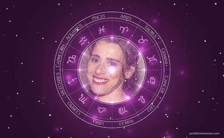 Imagem representando o mapa astral de Judy Kuhn
