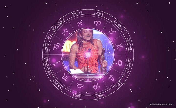 Imagem representando o mapa astral de Judy Reyes