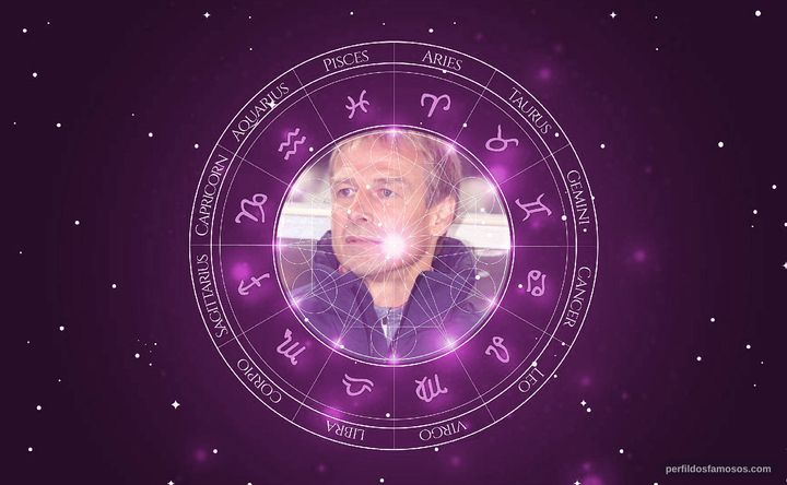 Imagem representando o mapa astral de Jürgen Klinsmann