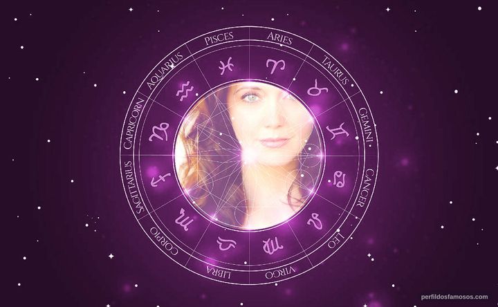 Imagem representando o mapa astral de Julia Campbell