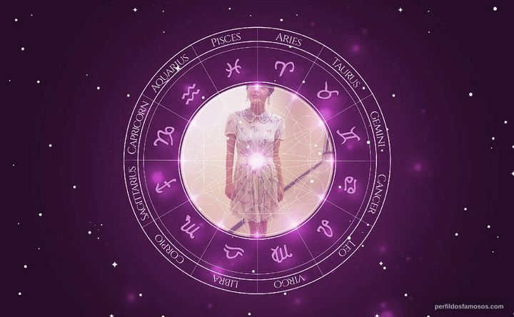 Imagem representando o mapa astral de Julia Dalavia 