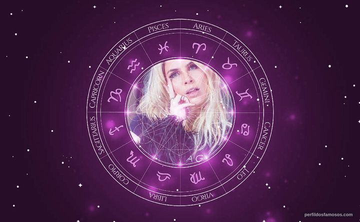 Imagem representando o mapa astral de Julia Faria