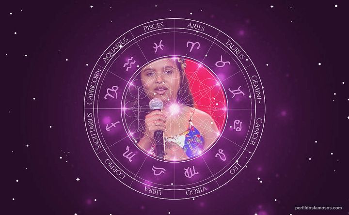 Imagem representando o mapa astral de Júlia Ferreira