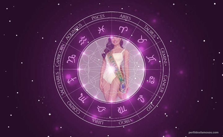 Imagem representando o mapa astral de Julia Gama