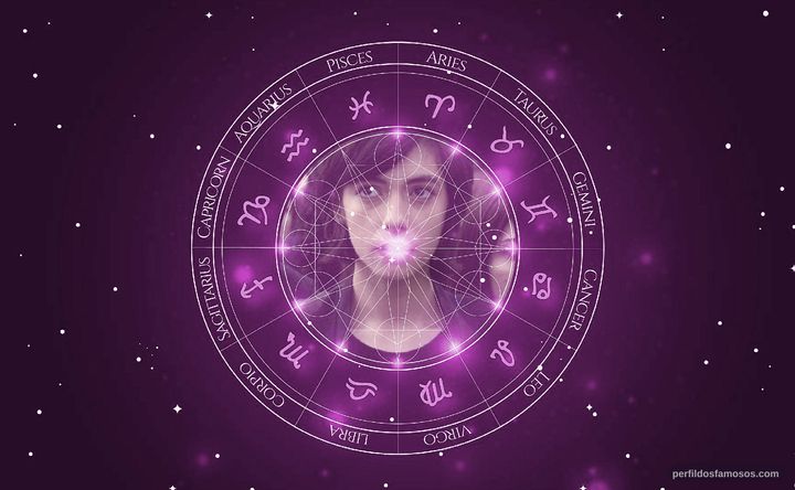 Imagem representando o mapa astral de Julia Ianina