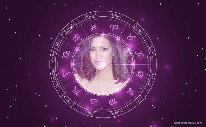 Imagem representando o mapa astral de Julia Jones