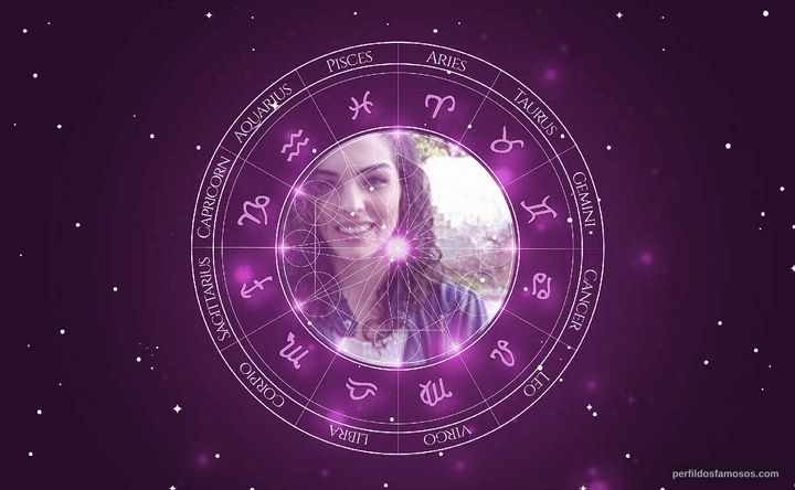 Imagem representando o mapa astral de Julia Konrad