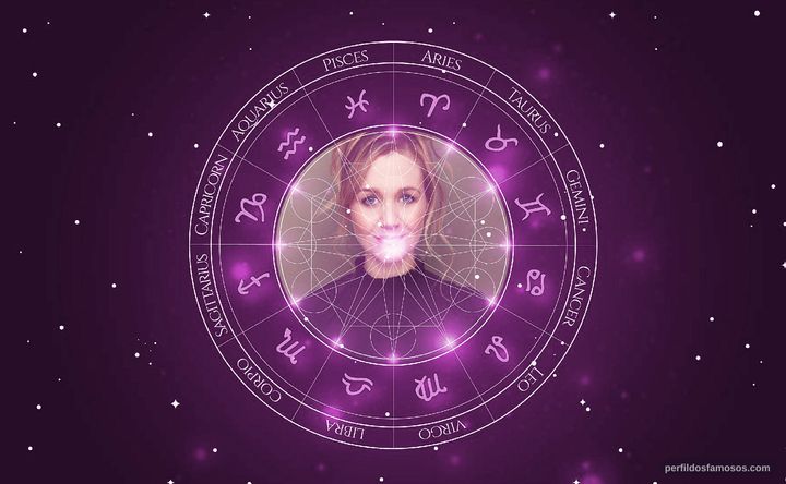 Imagem representando o mapa astral de Julia Lehman