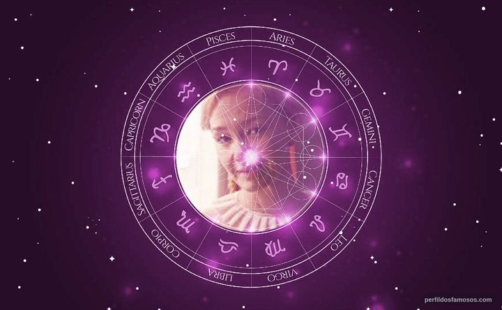Imagem representando o mapa astral de Julia Lemmertz