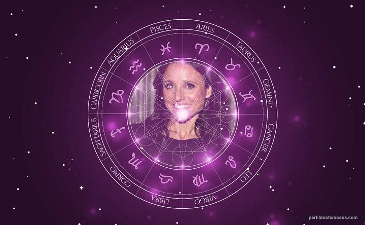 Imagem representando o mapa astral de Julia Louis-Dreyfus
