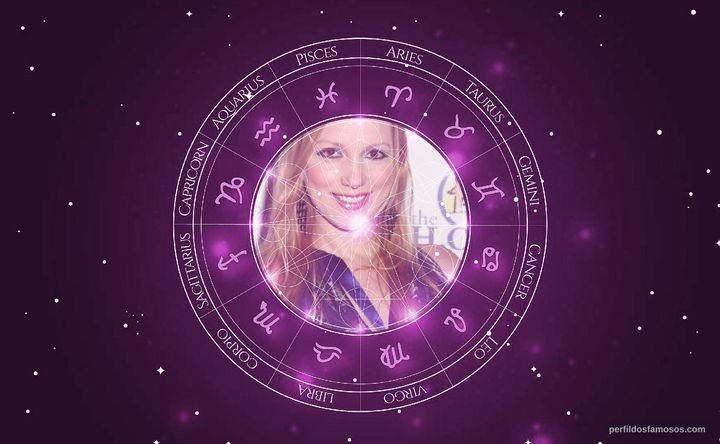 Imagem representando o mapa astral de Julia Melim