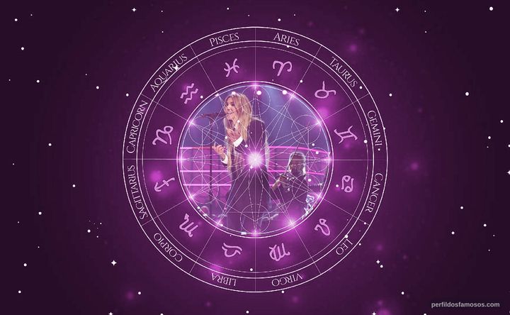 Imagem representando o mapa astral de Julia Michaels