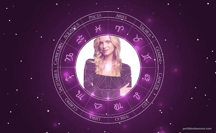 Imagem representando o mapa astral de Julia Palha