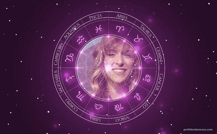 Imagem representando o mapa astral de Júlia Rabello
