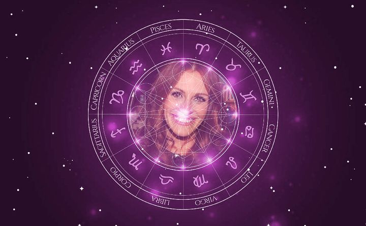 Imagem representando o mapa astral de Julia Roberts