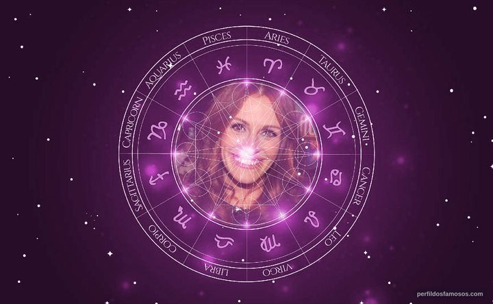 Imagem representando o mapa astral de Julia Roberts