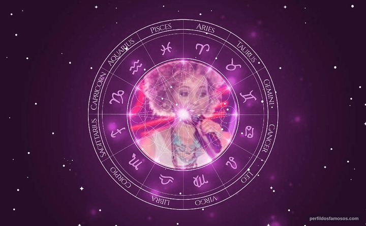 Imagem representando o mapa astral de Júlia Rocha