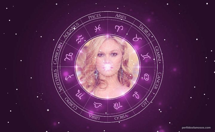 Imagem representando o mapa astral de Julia Stiles
