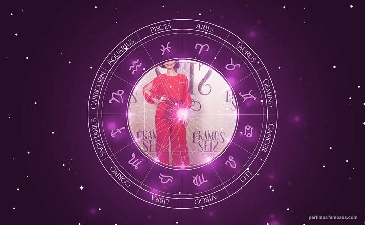 Imagem representando o mapa astral de Julia Stockler