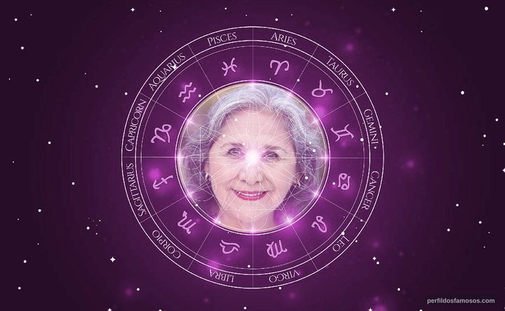 Imagem representando o mapa astral de Julia Vera