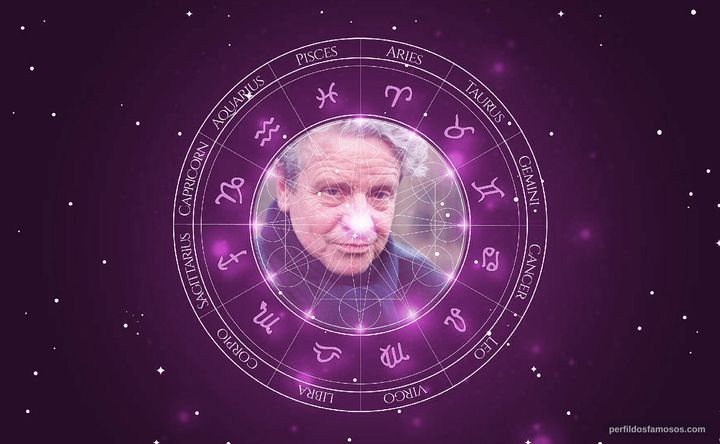 Imagem representando o mapa astral de Julian Firth