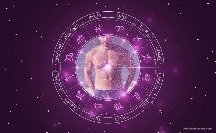 Imagem representando o mapa astral de Julián Gil