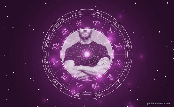 Imagem representando o mapa astral de Julian Morris