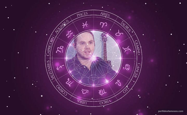 Imagem representando o mapa astral de Julian R. Decker