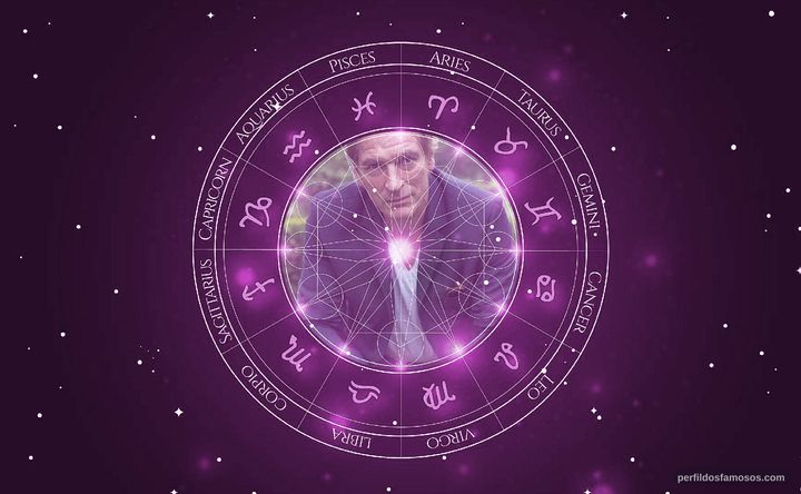 Imagem representando o mapa astral de Julian Sands