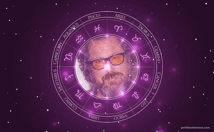 Imagem representando o mapa astral de Julian Schnabel